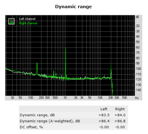 145-asrock-x370-fatal1ty-itx-gaming-audio-analyzer-dynamic-range