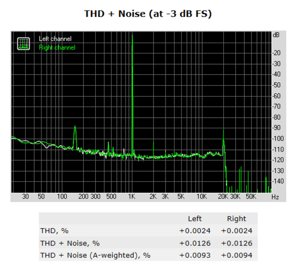146-asrock-x370-fatal1ty-itx-gaming-audio-analyzer-thd-noise