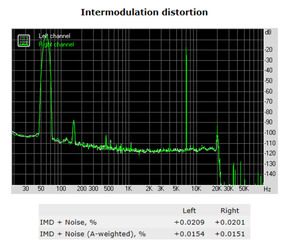 147-asrock-x370-fatal1ty-itx-gaming-audio-analyzer-distorsion