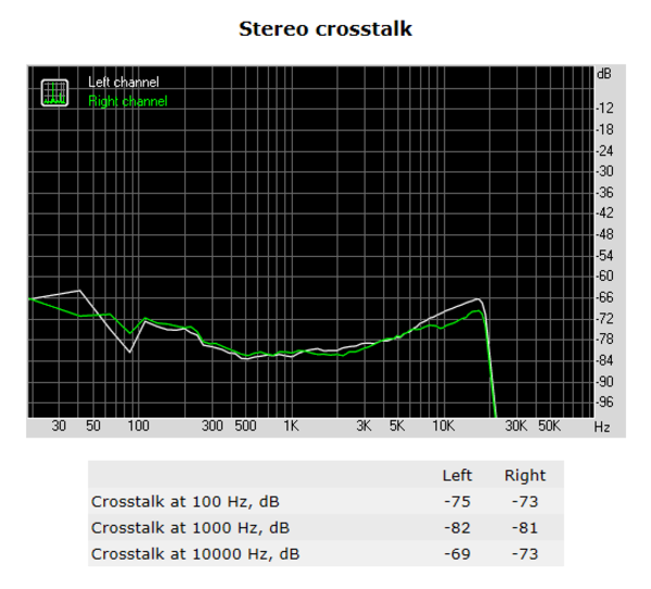 148-asrock-x370-fatal1ty-itx-gaming-audio-analyzer-stereo-crosstalk