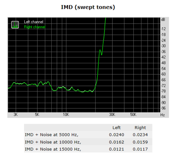 149-asrock-x370-fatal1ty-itx-gaming-audio-analyzer-swept-tones