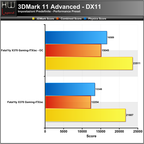 3DMark_11