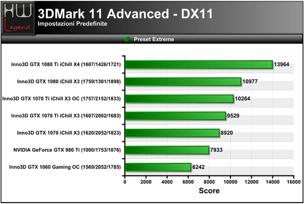 3DMark_11_-_Extreme