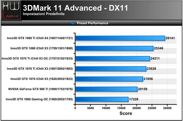 3DMark_11_-_Performance