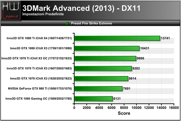 3DMark_2013_-_FireStrike_Extreme