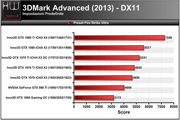 3DMark_2013_-_FireStrike_Ultra