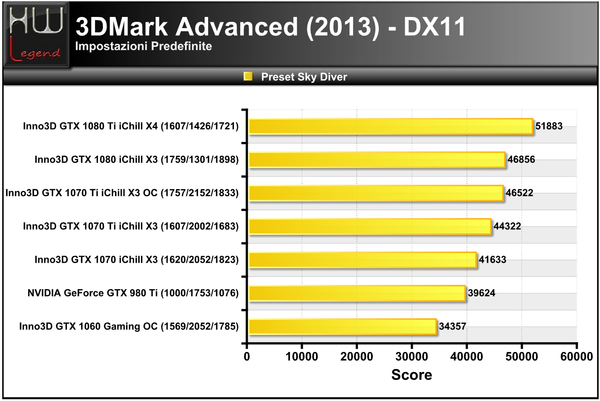 3DMark_2013_-_Sky_Diver