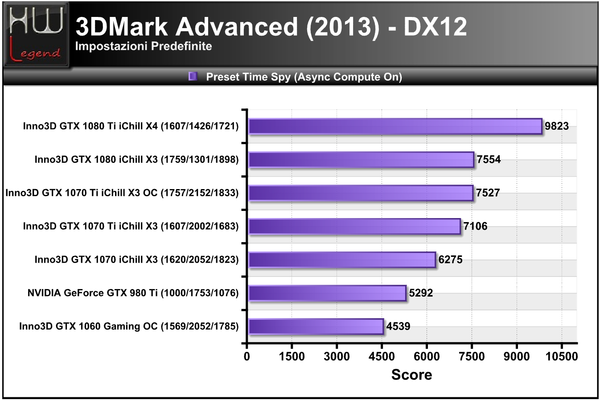3DMark_2013_-_Time_Spy_-_DX12