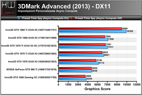 3DMark_2013_-_Time_Spy_-_DX12_-_Custom_AsyncCompute