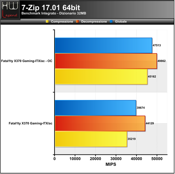 7-ZIP