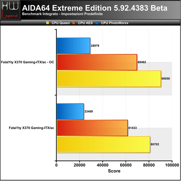 AIDA_-_CPU_1