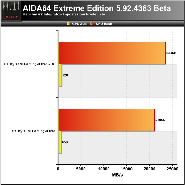 AIDA_-_CPU_2