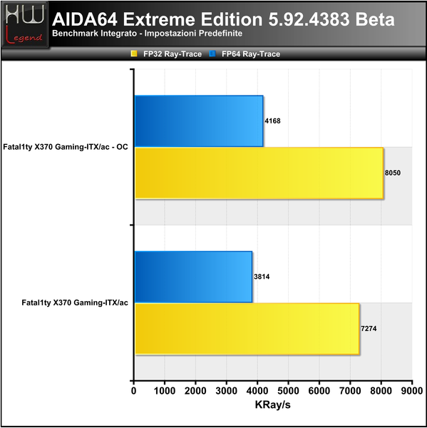 AIDA_-_FPU_2