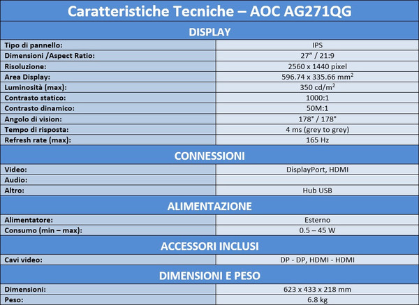 AOC_Agon_AG271QG_-_Caratteristiche_Tecniche_e_Funzionalit_principali_-_2