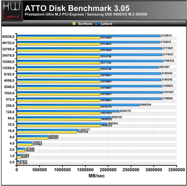 ATTO_Disk_Benchmark_ok
