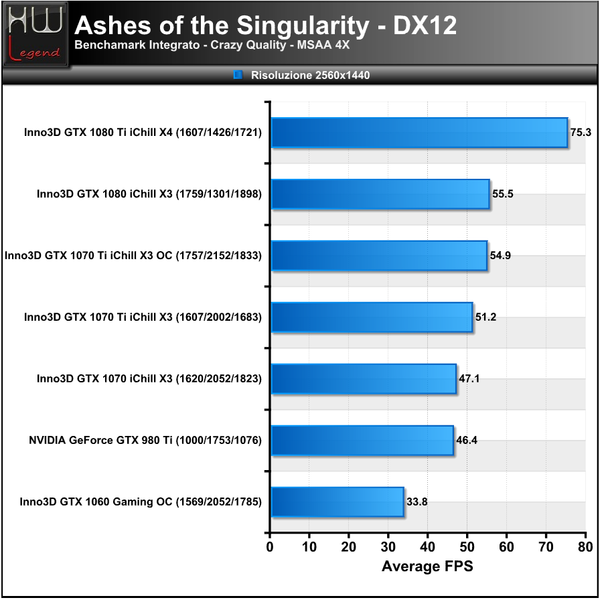 Ashes-Singularity-2560