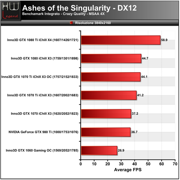 Ashes-Singularity-3840