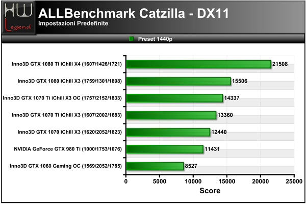 Catzilla_-_1440p