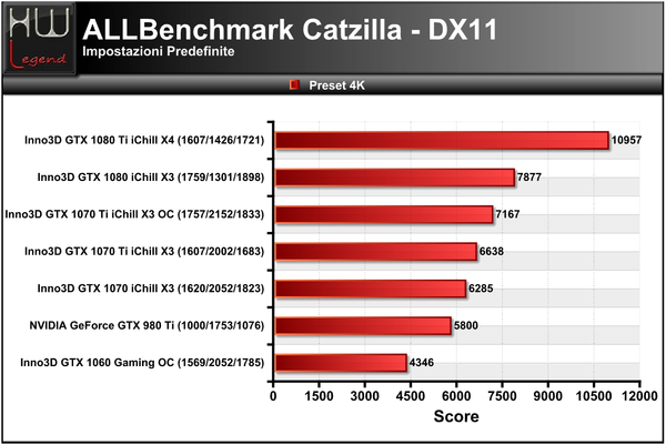 Catzilla_-_4k