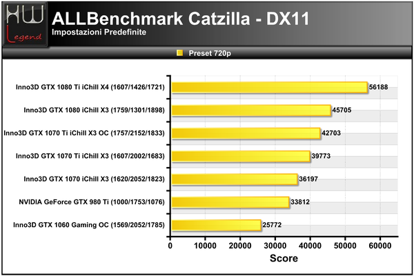 Catzilla_-_720p