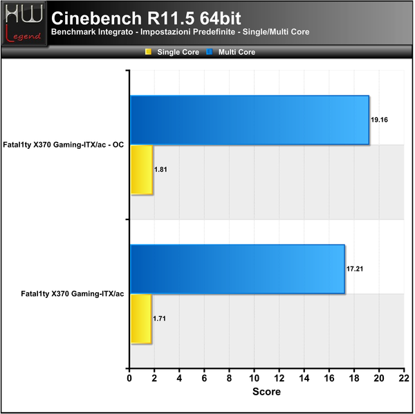 Cinebench-R11