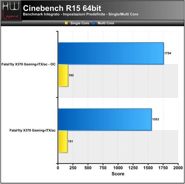 Cinebench-R15