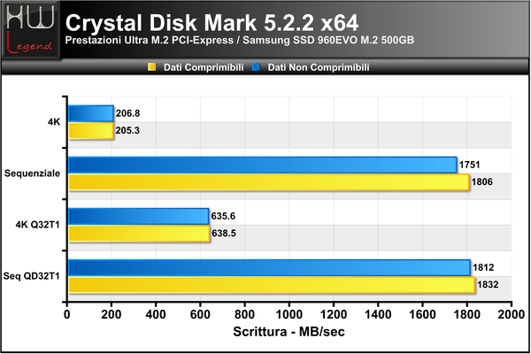 Crystal_Disk_Benchmark_-_Scrittura