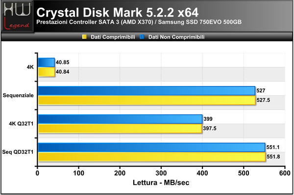 Crystal_Disk_Mark_-_Lettura