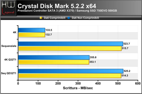 Crystal_Disk_Mark_-_Scrittura