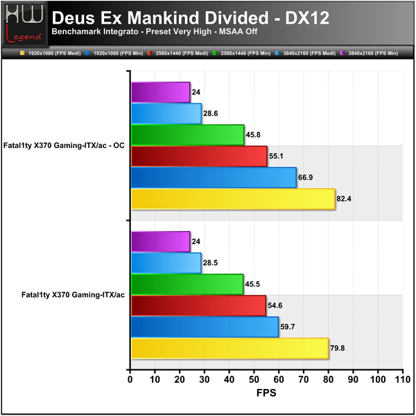 Deus-Ex