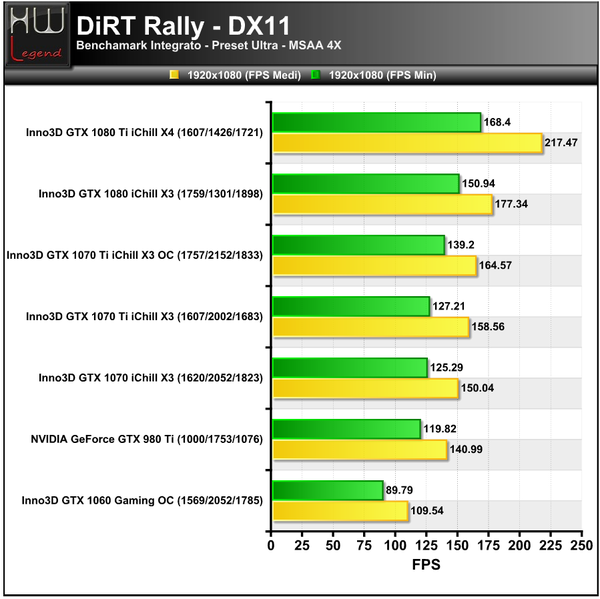 DiRT-1920