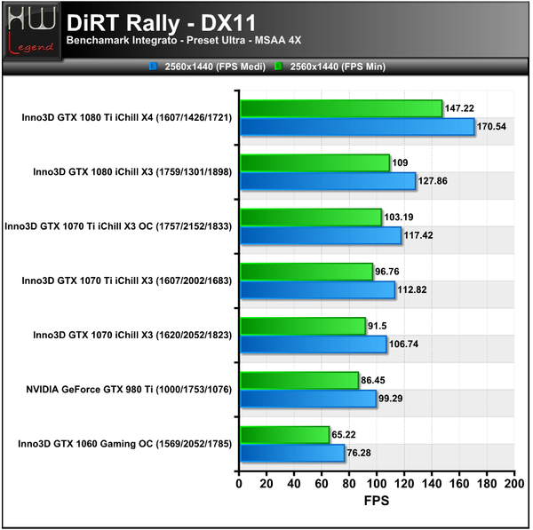 DiRT-2560