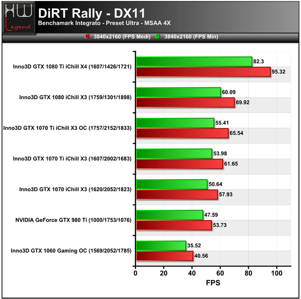 DiRT-3840