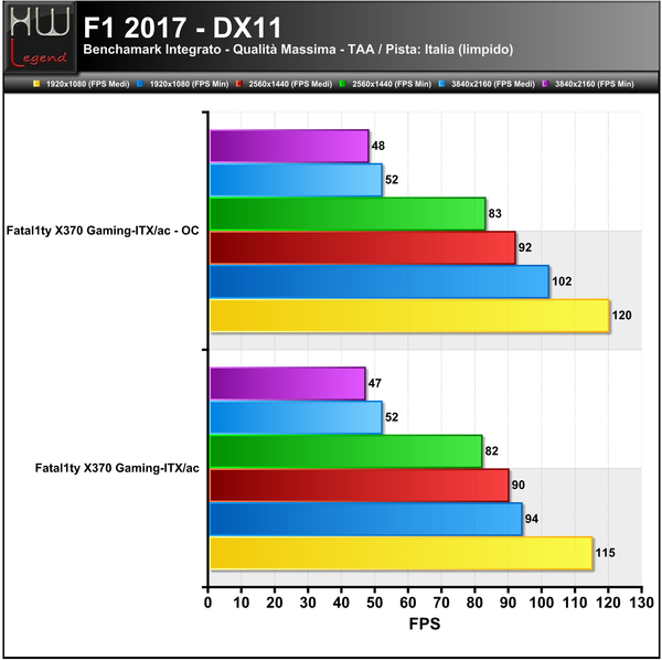 F1_2017