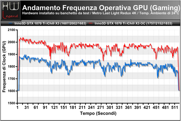 FrequenzaGPU-Andamento-Gaming-MetroLL-Redux