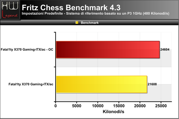 FritzChess