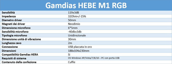 Gamdias_Hebe_M1_RGB_-_Caratteristiche_Tecniche_e_Features_-_4