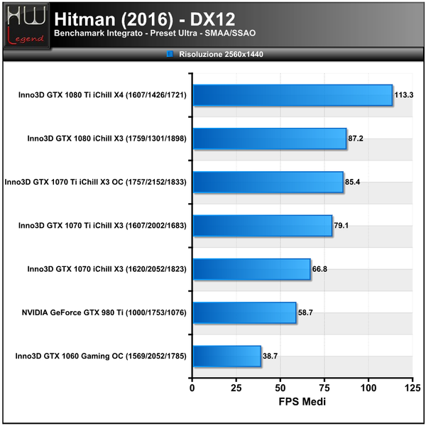 Hitman-2560