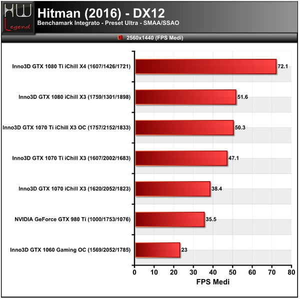 Hitman-3840