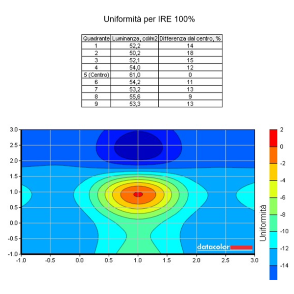 IRE_100