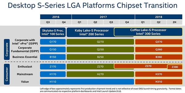 Intel_con_chipset_Z390_-_1