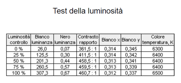 Luminosit