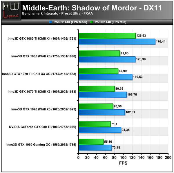 Mordor-2560