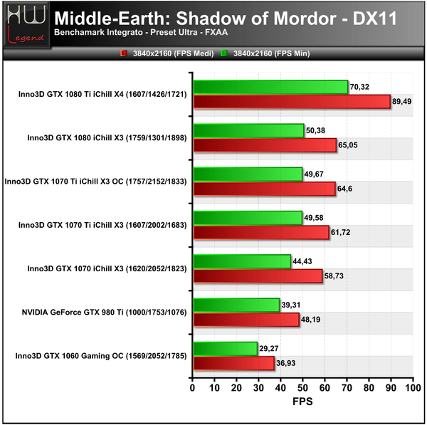 Mordor-3840