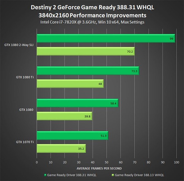 NVIDIA_GeForce_388.31_WHQL_-_2