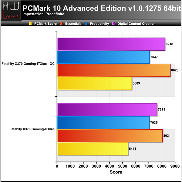 PCMark_10