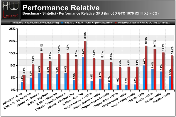 Performance-Relative-Bench-Sintetici-Full