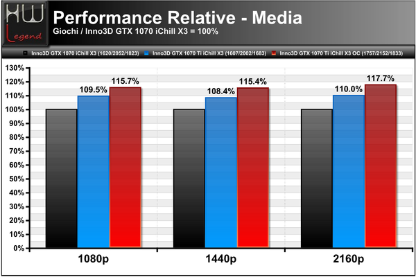 Performance_Relative_-_Media