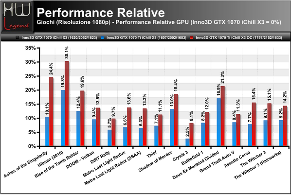 Performance_Relative_1080p_-_Full