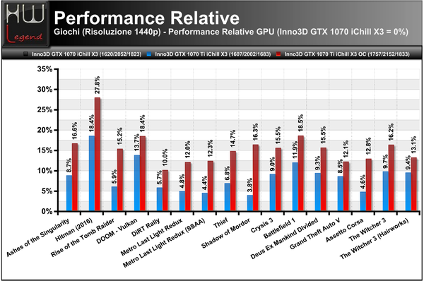 Performance_Relative_1440p_-_Full